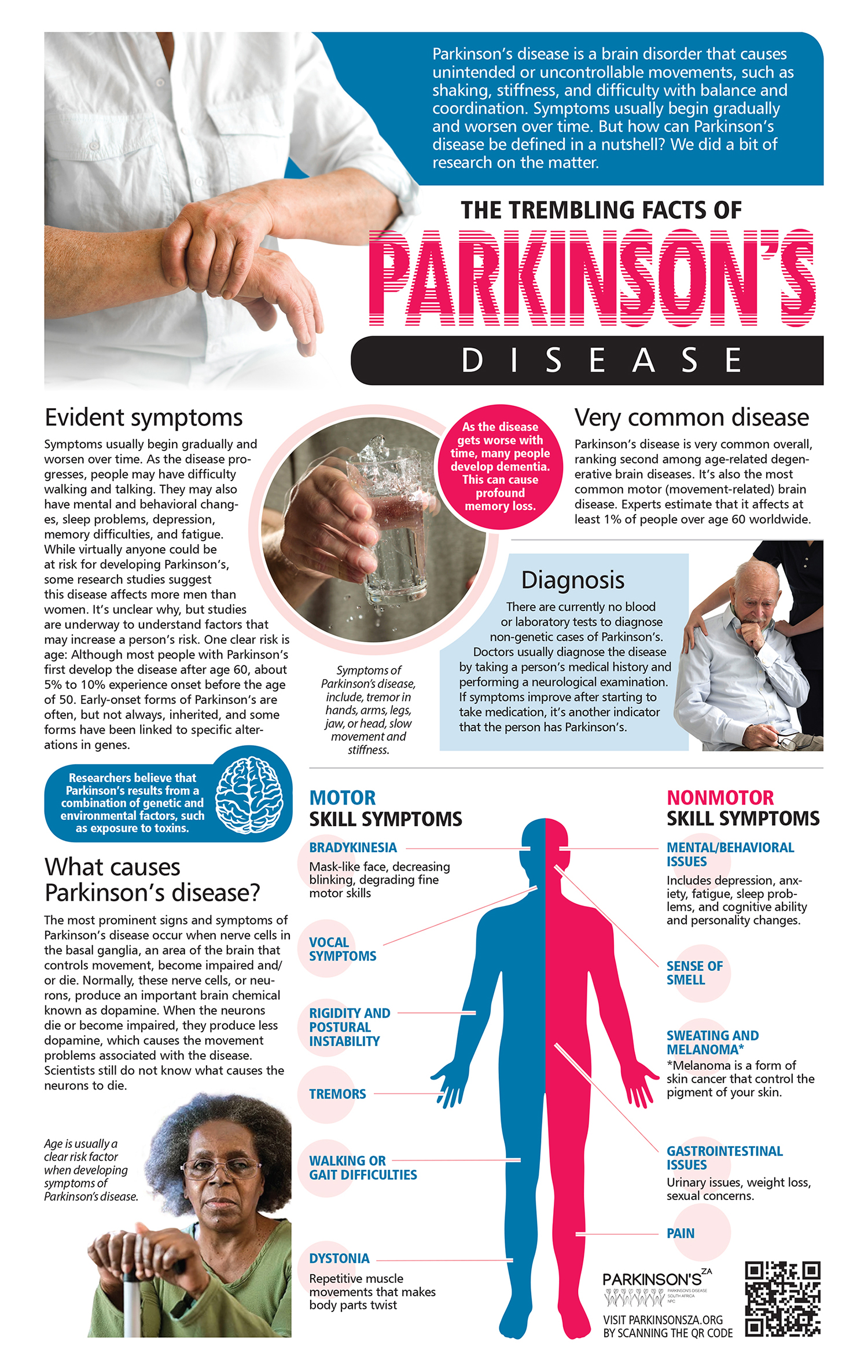 Parkinson's Disease | Die Pos