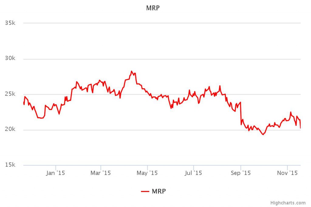 chart