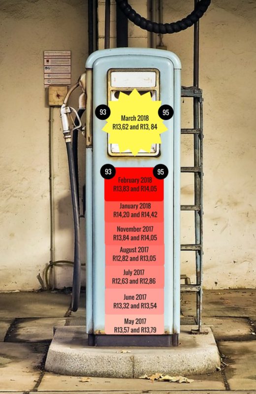 Petrol price infographic. Image: Centurion Rekord.
