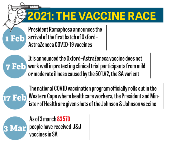 Covid-19 vaccine race