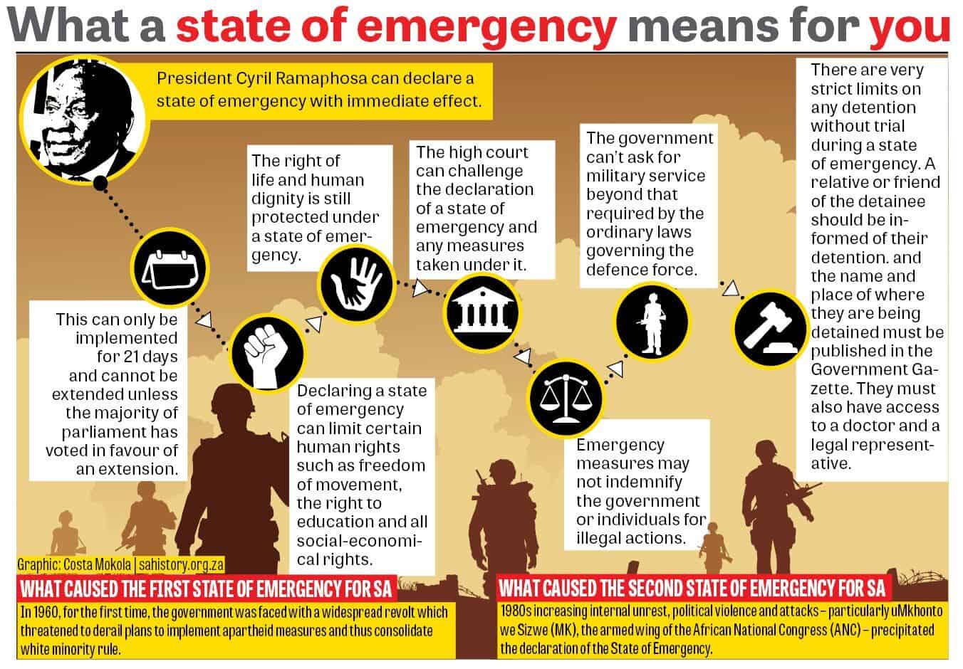 State Of Emergency Sa What This Would Mean For Your Rights
